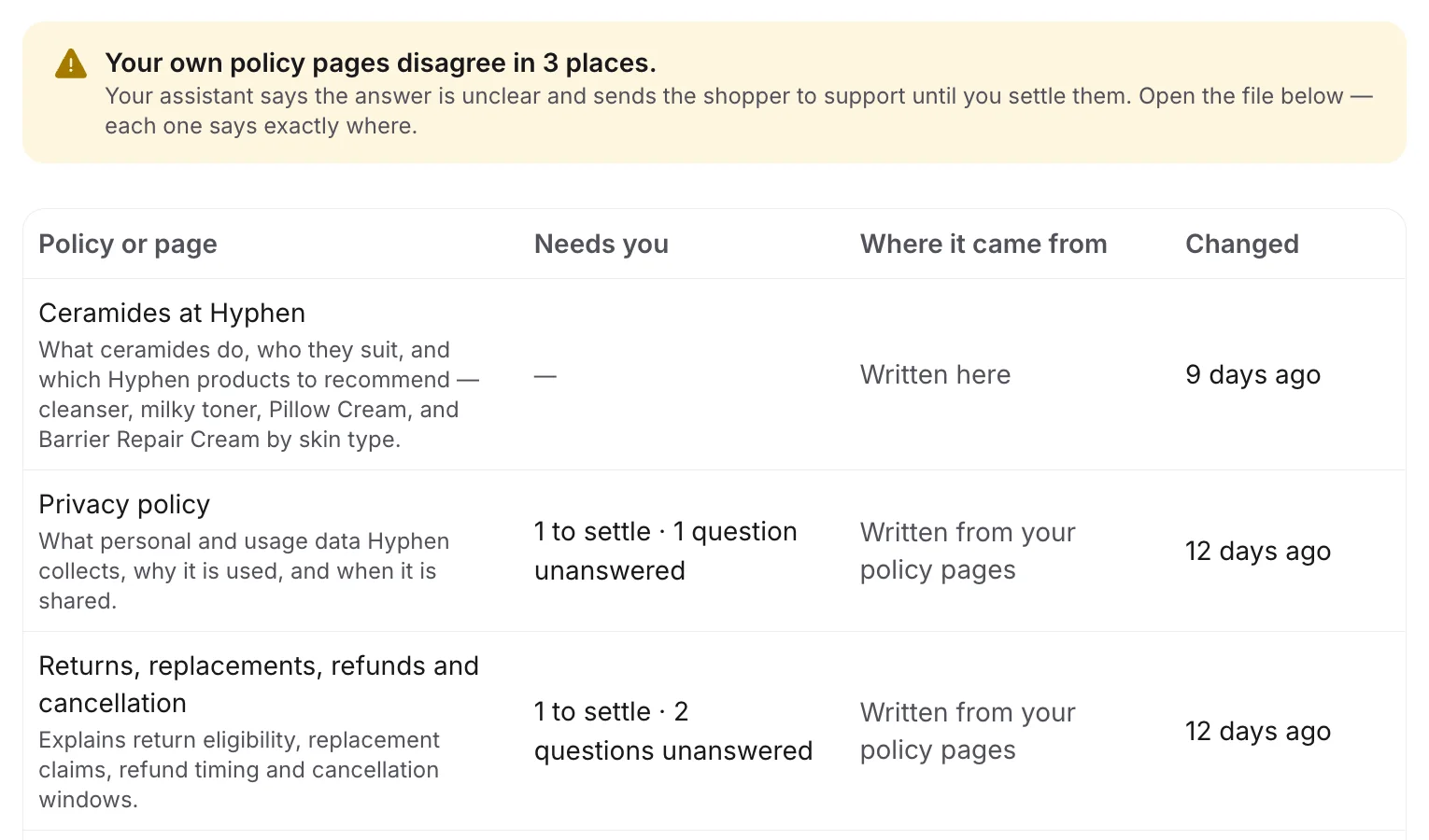 Studio’s Knowledge base screen: a notice that the store’s own policy pages disagree in three places, above a list of policies showing what each one needs settled.
